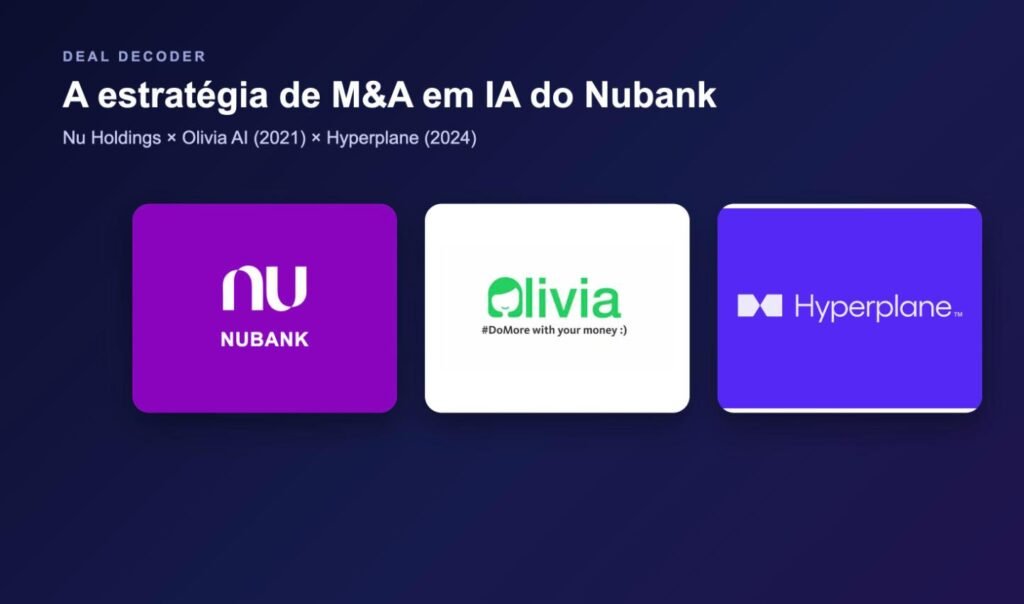 Logos da Nubank, Olivia AI e Hyperplane — as duas aquisições de IA do Nu Holdings (2021 e 2024)