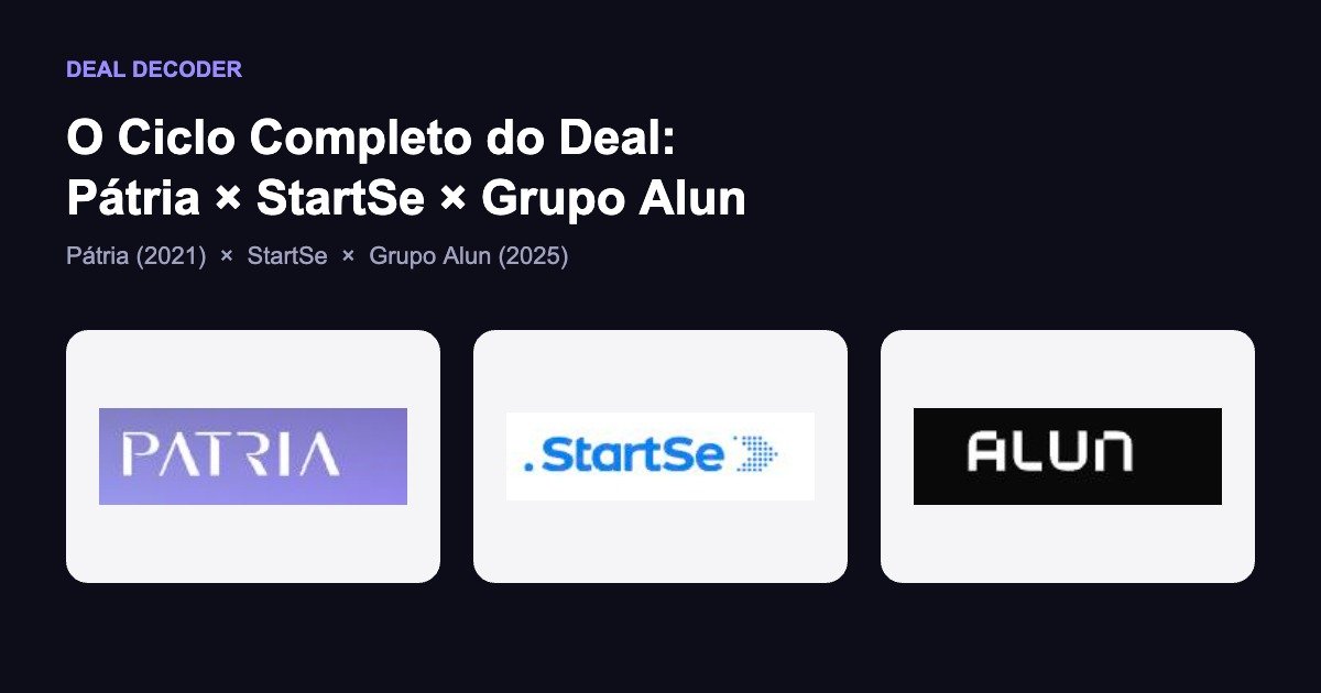 Logos Pátria, StartSe e Grupo Alun