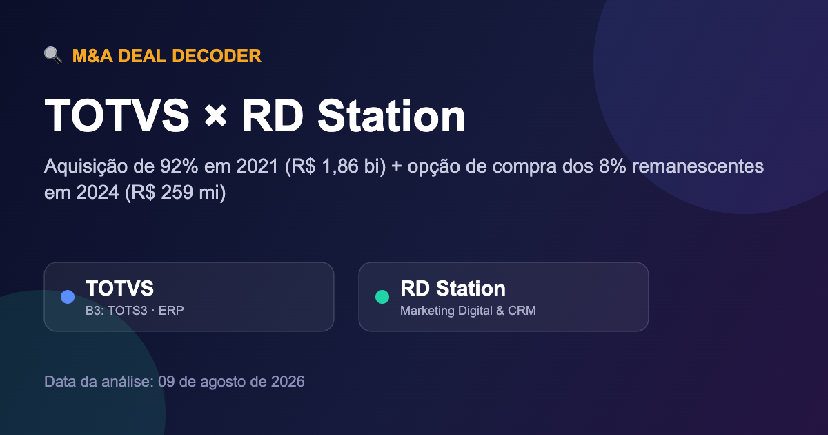 Capa do post Deal Decoder: TOTVS x RD Station, mostrando o título da análise e badges das duas empresas