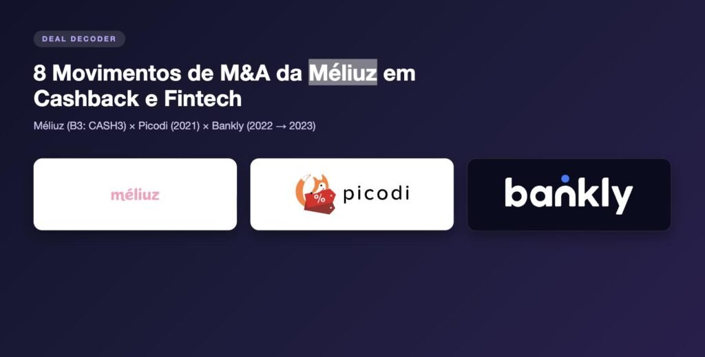 Deal Decoder: 8 movimentos de M&A da Méliuz (CASH3) em cashback e fintech, com logos da Méliuz, Picodi e Bankly