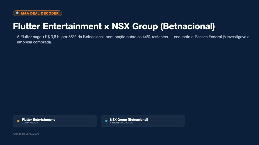 Capa do Deal Decoder sobre a aquisição de 56% da NSX Group (Betnacional) pela Flutter Entertainment