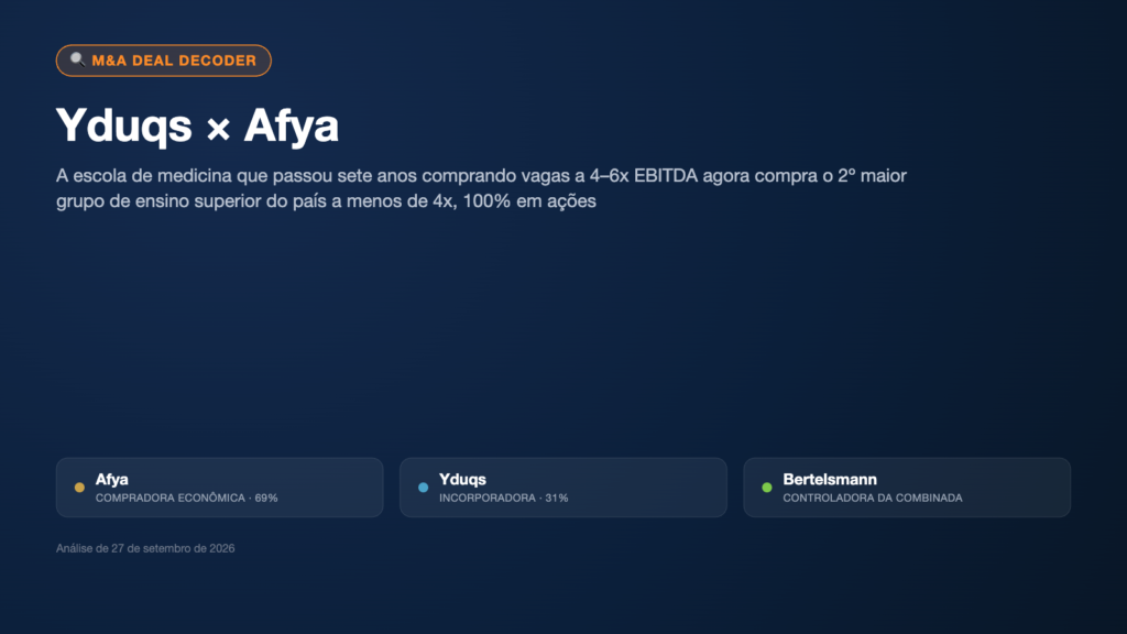 Capa do Deal Decoder sobre a combinação entre Yduqs e Afya, controlada pela Bertelsmann